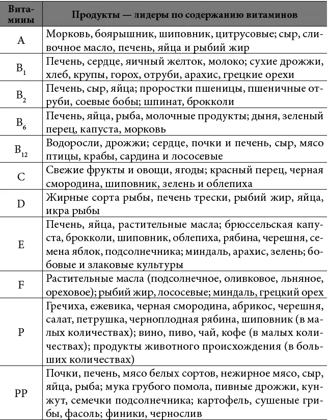Гимнастика для глаз Наиболее действенные средства профилактики и лечения - фото 14
