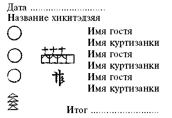 Из вышеприведенного примера видно что компания из трех гостей наняла трех сёги - фото 63