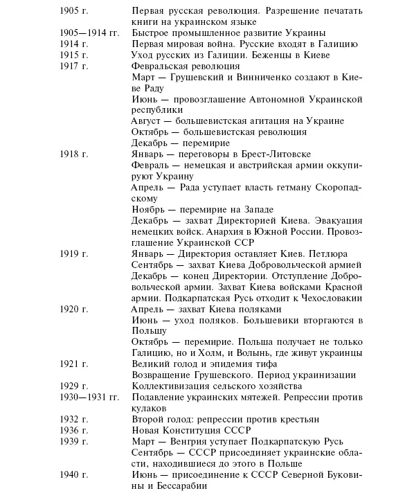 Примечания 1 После сооружения Днепровской электростанции эти пороги ушли под - фото 7