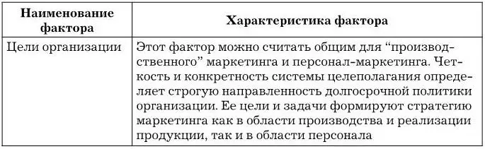 Полный и точный учет всех вышеперечисленных факторов определяет уровень и - фото 40