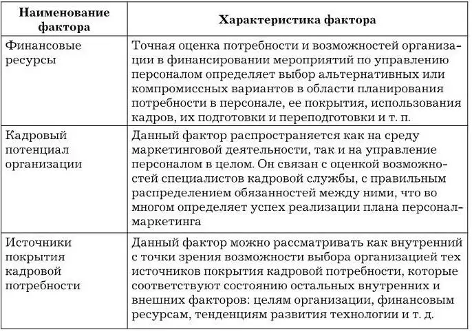 Полный и точный учет всех вышеперечисленных факторов определяет уровень и - фото 41
