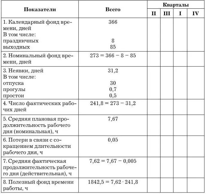 Управление персоналом - изображение 48