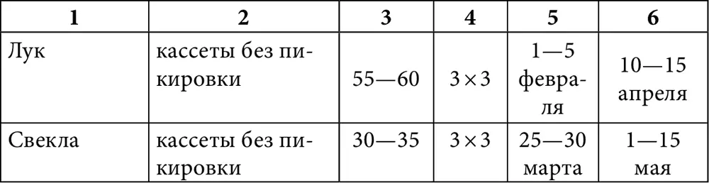 Успех выращивания рассады в январе феврале даже в первой половине марта - фото 36
