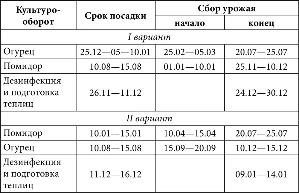 Следует учитывать что в Полесье зимой и весной сроки высадки рассады наступают - фото 39