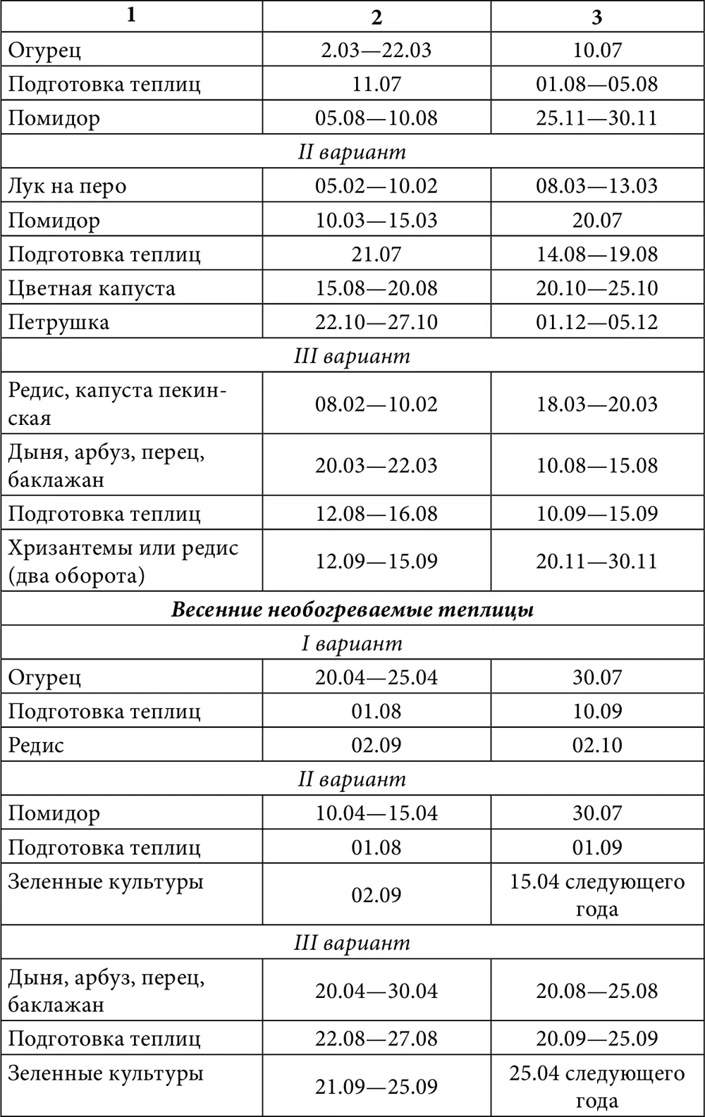 Культурообороты в рассадоовощных теплицах Рассадоовощные культурообороты - фото 41