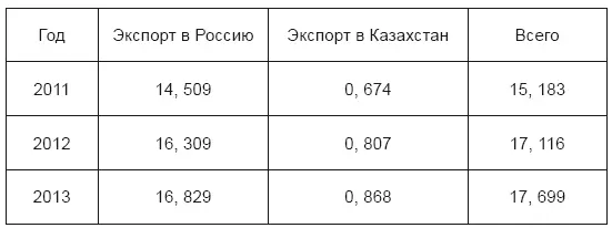 Основной мотивацией участия Беларуси в интеграционных процессах является - фото 2