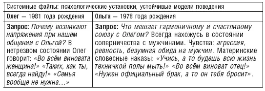 Наиболее близкие прототипы образцов поведения Олега Ольги - фото 20