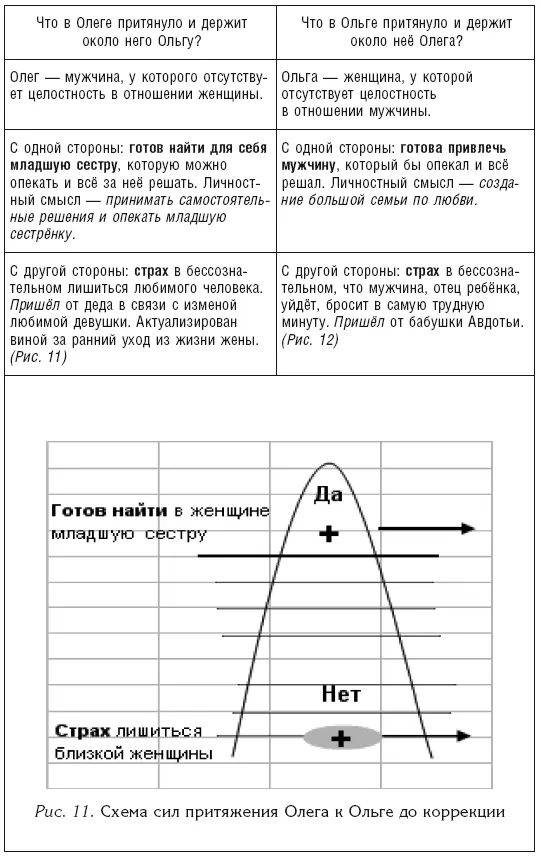 Таблица III Обобщён - фото 26