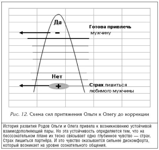 Таблица III Обобщённо взаимодействия Олега и Ольги до пе - фото 27