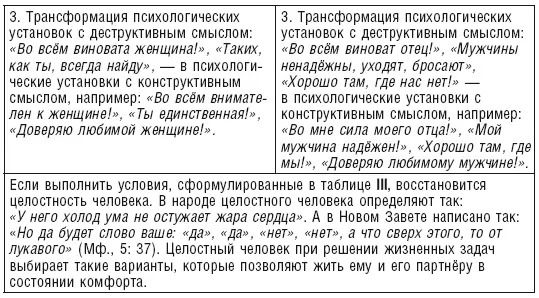 Обобщённо взаимодействия Олега и Ольги до переобучения можно представить на - фото 30