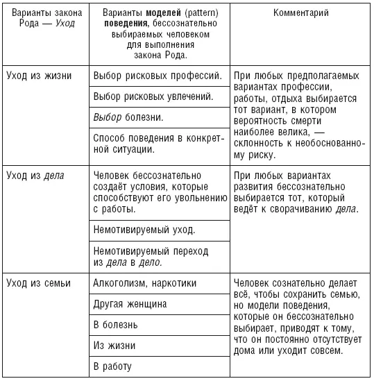 Часть вторая Генетический транс Теория родологии Ранние дороги отцов они - фото 33
