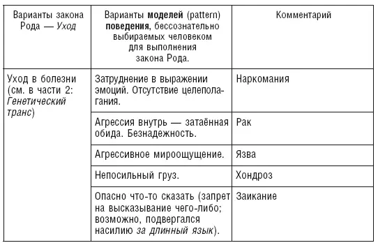 Часть вторая Генетический транс Теория родологии Ранние дороги отцов они - фото 34