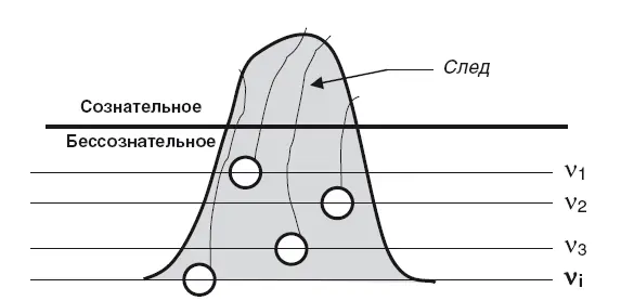 Рис 24 Устойчивые кольца циркуляции энергии на определённых частотах V 1в - фото 46