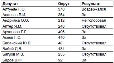 Кто и как развалил СССР Хроника крупнейшей геополитической катастрофы ХХ века - фото 2