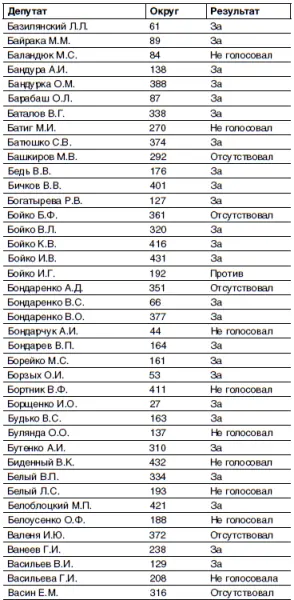 Кто и как развалил СССР Хроника крупнейшей геополитической катастрофы ХХ века - фото 3