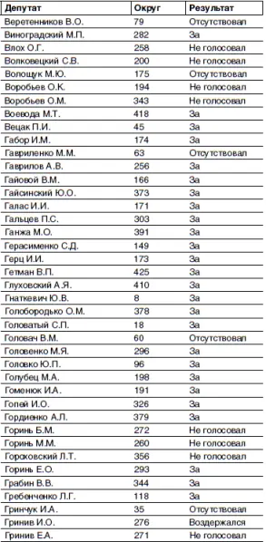 Кто и как развалил СССР Хроника крупнейшей геополитической катастрофы ХХ века - фото 4