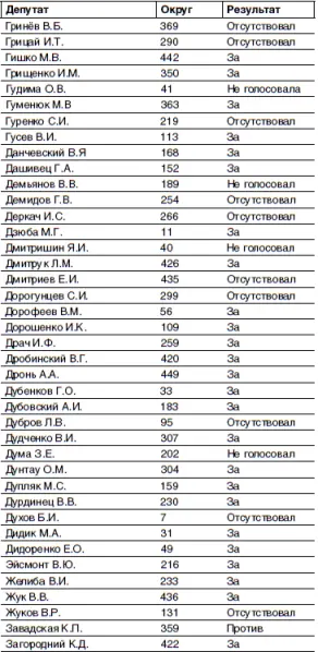 Кто и как развалил СССР Хроника крупнейшей геополитической катастрофы ХХ века - фото 5