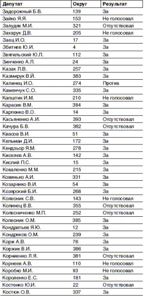 Кто и как развалил СССР Хроника крупнейшей геополитической катастрофы ХХ века - фото 6
