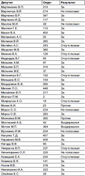 Кто и как развалил СССР Хроника крупнейшей геополитической катастрофы ХХ века - фото 8