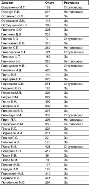 Кто и как развалил СССР Хроника крупнейшей геополитической катастрофы ХХ века - фото 9