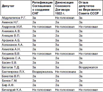 Кто и как развалил СССР Хроника крупнейшей геополитической катастрофы ХХ века - фото 18