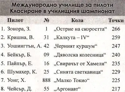 Джейсън се удиви Пропускането на само три състезания го беше запратило от 4то - фото 17