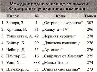 Със своите 307 точки Зейвиър беше недостижим и шампионската титла щеше да е - фото 18