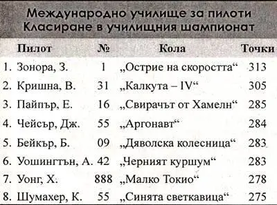 Изведнъж класираните на първите четири места бяха съвсем други Барнаби и - фото 20