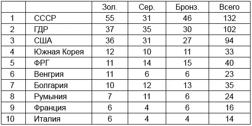 Чистая победа к которой приложил тяжелую руку наш молодой знаменосец - фото 1