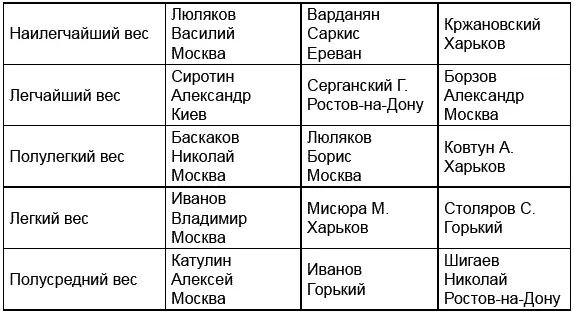 С тех пор чемпионаты страны проводились ежегодно исключая два фронтовых года - фото 3