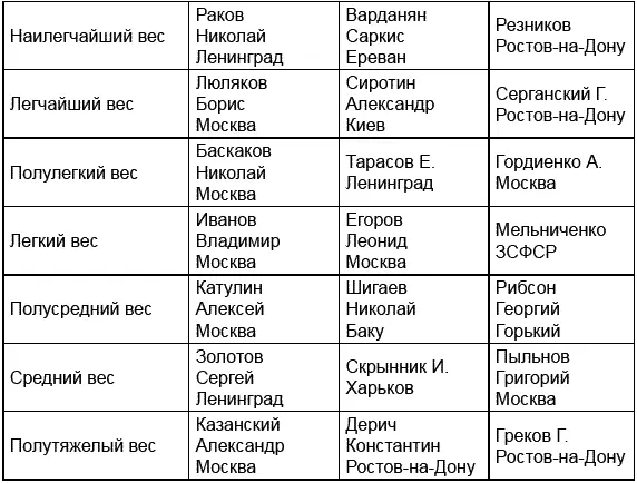 Чемпионат 1935 года снова провели в Москве Это был настоящий праздник спорта - фото 5