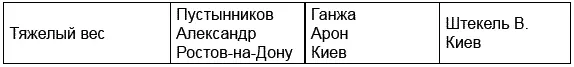 Чемпионат 1935 года снова провели в Москве Это был настоящий праздник спорта - фото 6