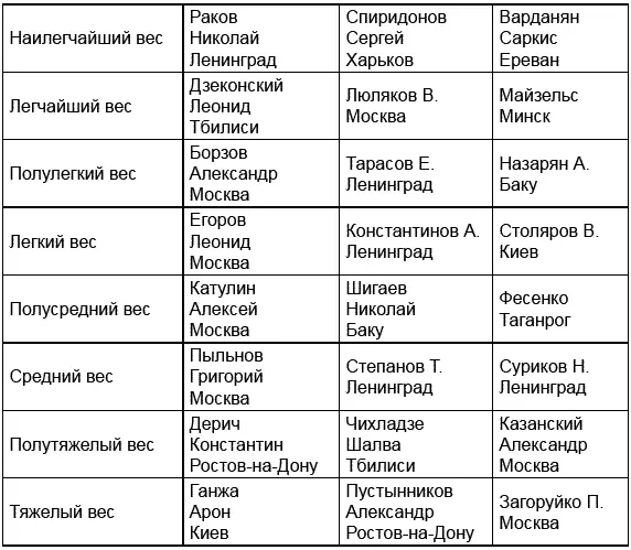 Все больше и больше спортсменов из разных республик СССР собирались на - фото 7