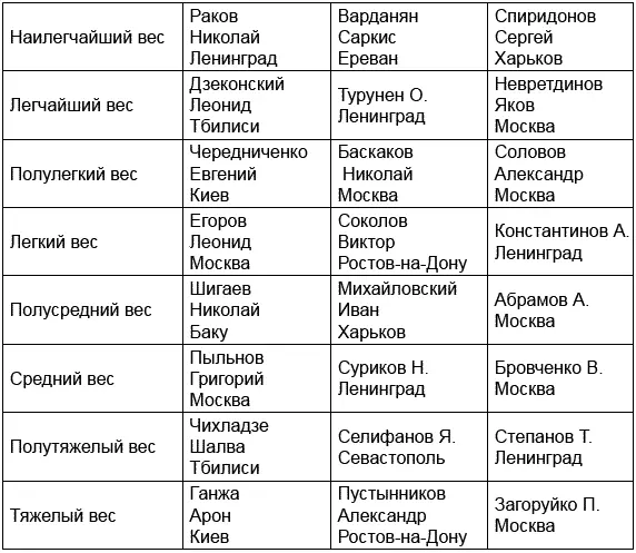 Чемпионат СССР по классической борьбе 1937 года Замечательные имена Многие - фото 8
