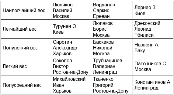 Замечательные имена Многие из них будущие фронтовики Великой Отечественной - фото 9