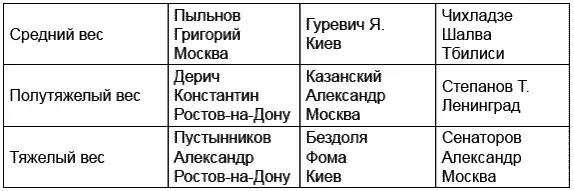 Замечательные имена Многие из них будущие фронтовики Великой Отечественной - фото 10