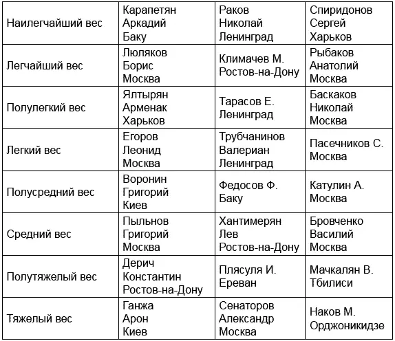 Чемпионат 1939го прошел в Тбилиси Минске Ташкенте и Днепропетровске В 1940 - фото 11