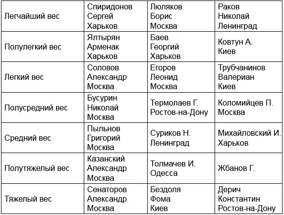 В 1940 году грузинский борец Константин Коберидзе победил сразу в двух тяжелых - фото 12