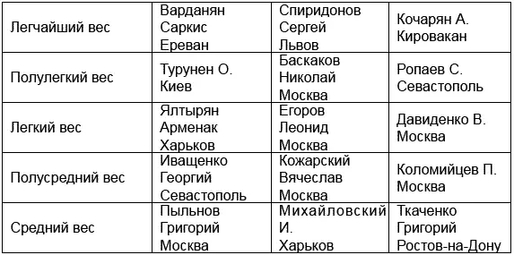 Предвоенный чемпионат также прошел в нескольких городах Чемпионат 1944 года - фото 13