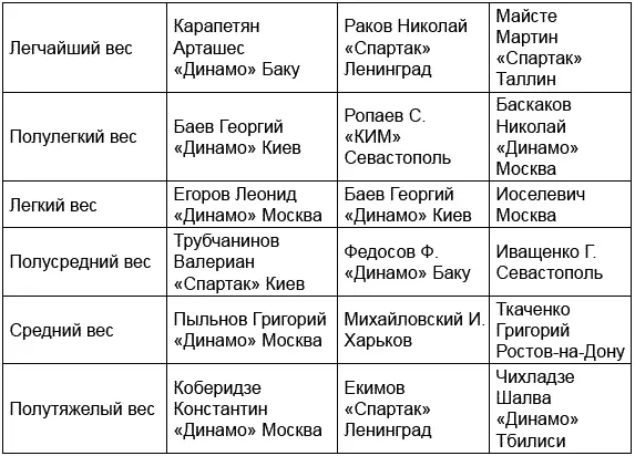 Чемпионат 1944 года прошел в Москве В столицу многие спортсмены съезжались - фото 15