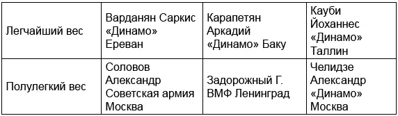 Чемпионат в год Победы прошел на подъеме Ростовский чемпионат 1946 года - фото 16