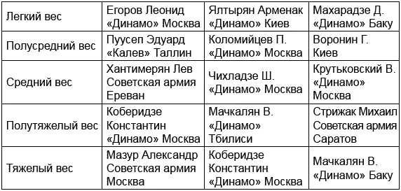 Чемпионат в год Победы прошел на подъеме Ростовский чемпионат 1946 года - фото 17
