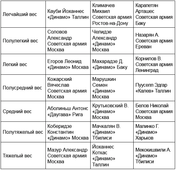 Ростовский чемпионат 1946 года выявил новых лидеров Чемпионат 1947 года снова - фото 18