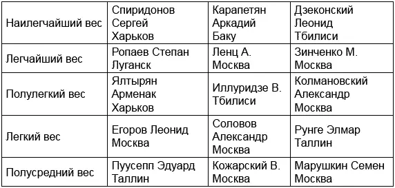 Чемпионат 1948 года снова удалось провести в нескольких городах России и - фото 20