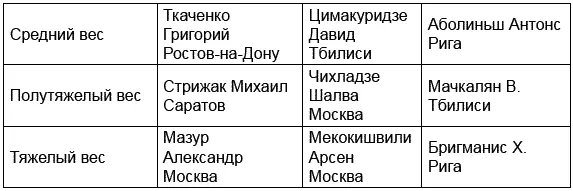 Чемпионат 1948 года снова удалось провести в нескольких городах России и - фото 21