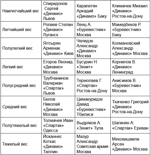 Чемпионат 1949 года Чемпионат 1950 года Чемпионат 1951 года - фото 22