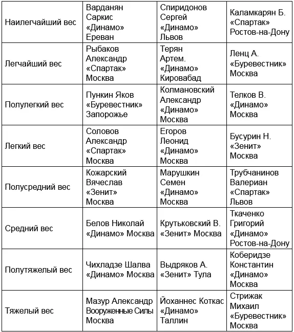 Чемпионат 1950 года Чемпионат 1951 года - фото 23