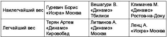 Чемпионат 1951 года Чемпионат 1952 года прошел в Ереване - фото 24