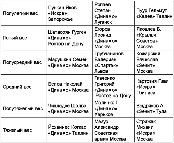 Чемпионат 1951 года Чемпионат 1952 года прошел в Ереване Чемпио - фото 25