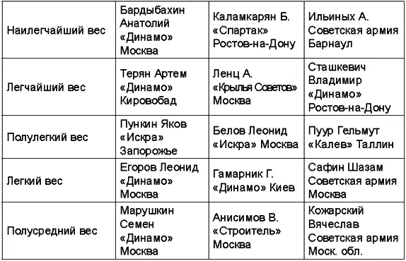 Чемпионат 1952 года прошел в Ереване Чемпионат СССР 1953 года прошел в - фото 26